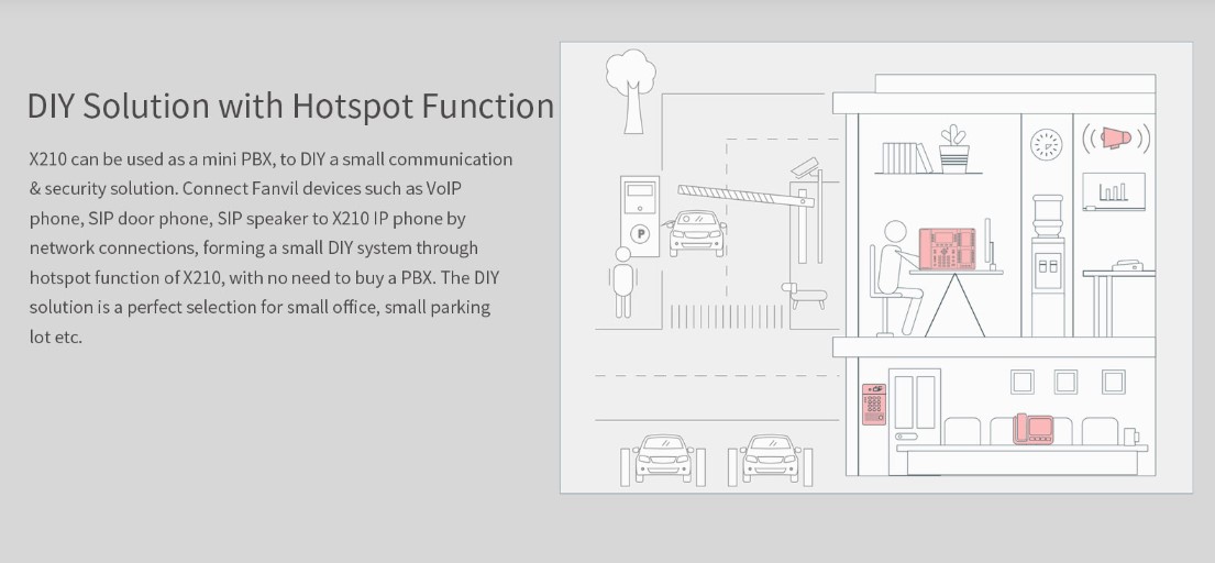 X210 High-end Enterprise IP PHONE in bd